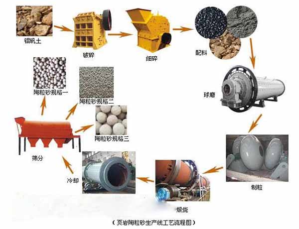 發往鄂爾多斯頁巖陶粒回轉窯發貨現場