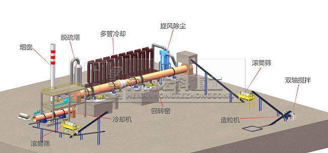 陶粒砂回轉窯工藝流程圖