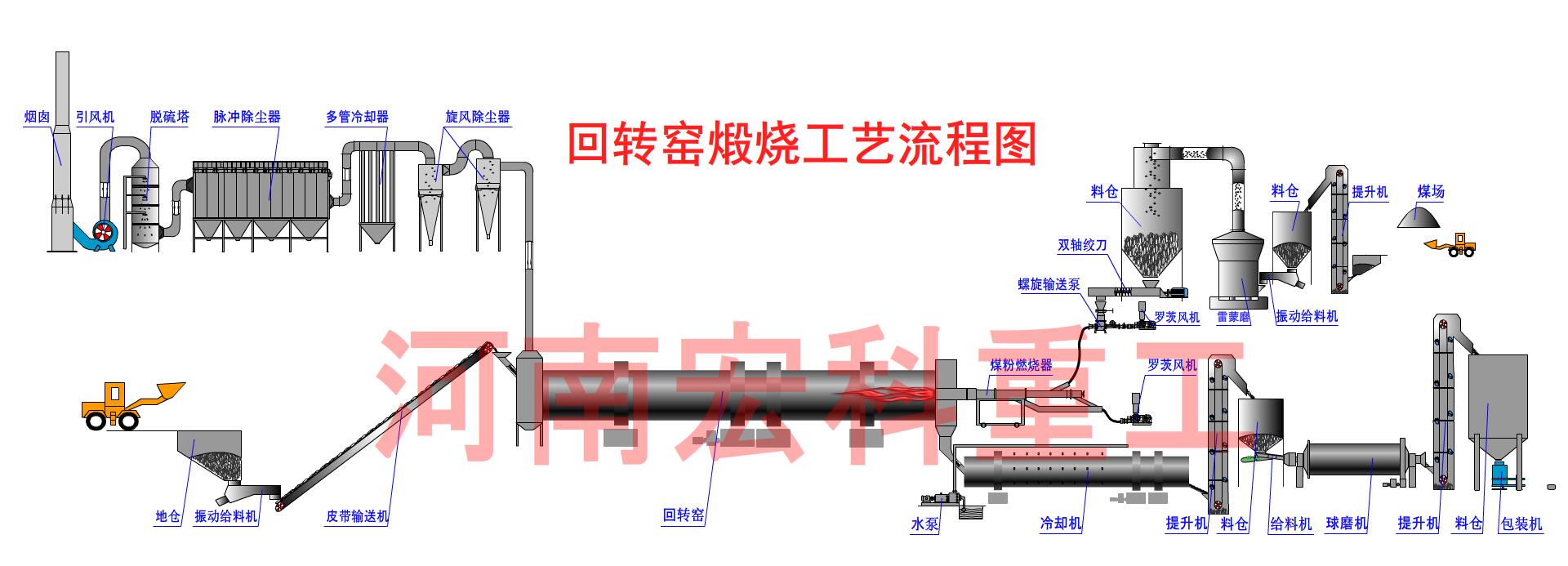 鋁礬土回轉窯.jpg