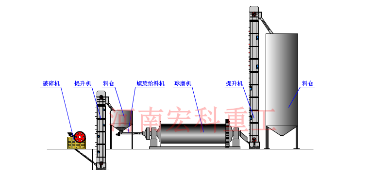 水渣球磨機工作原理